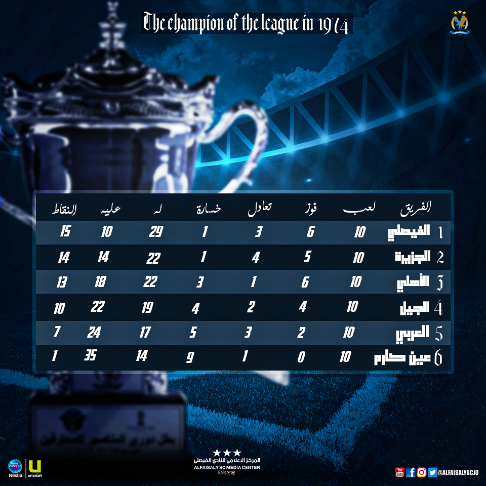 بطل دوري 1974